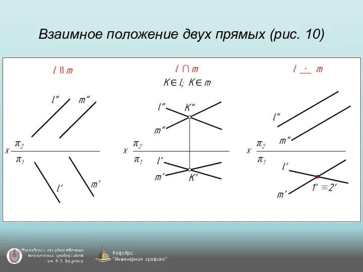 Взаимное положение двух прямых (рис. 10)