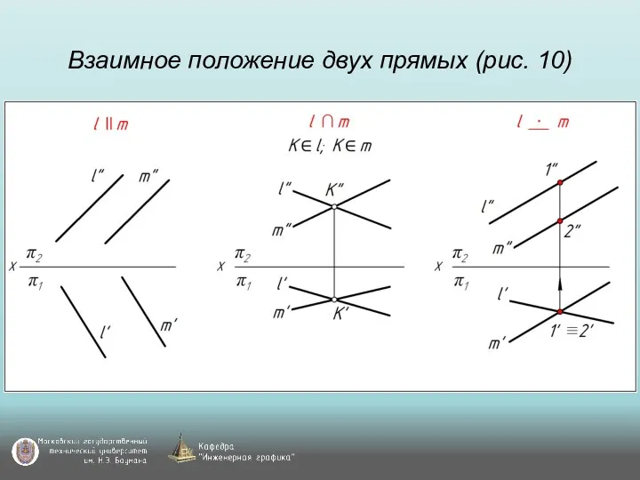 Взаимное положение двух прямых (рис. 10)