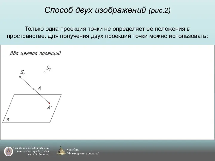 Способ двух изображений (рис.2) Только одна проекция точки не определяет