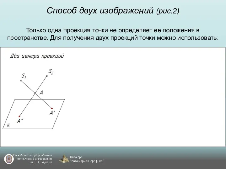 Способ двух изображений (рис.2) Только одна проекция точки не определяет