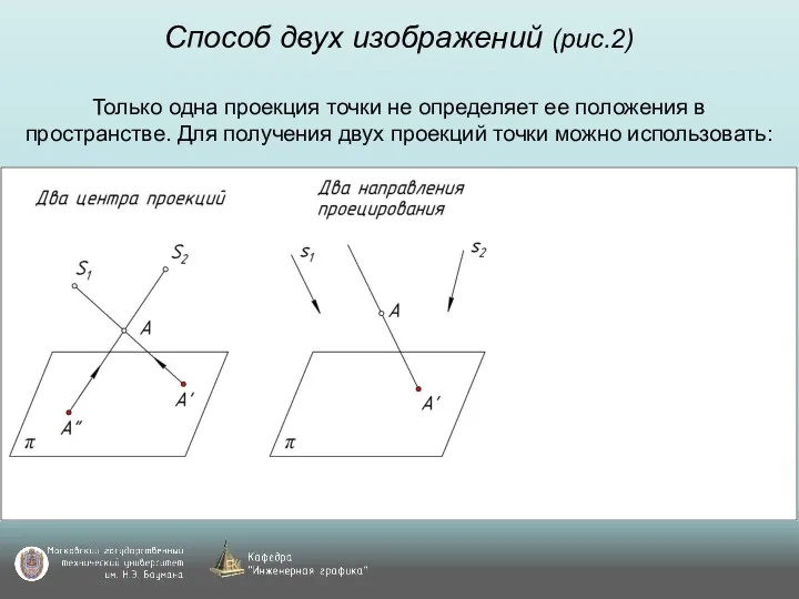 Способ двух изображений (рис.2) Только одна проекция точки не определяет