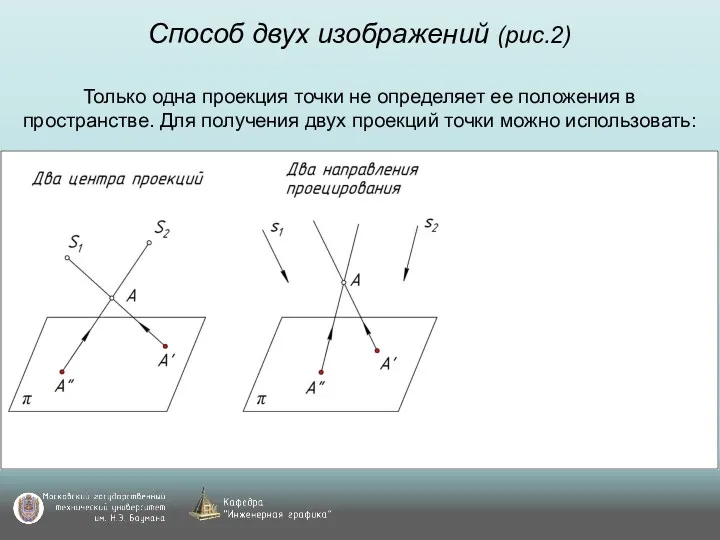 Способ двух изображений (рис.2) Только одна проекция точки не определяет