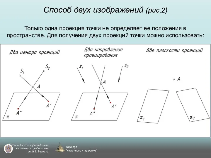 Способ двух изображений (рис.2) Только одна проекция точки не определяет