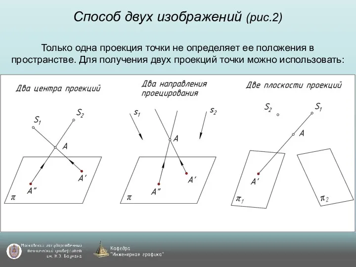 Способ двух изображений (рис.2) Только одна проекция точки не определяет