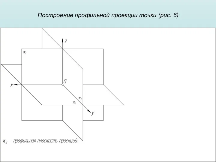 Построение профильной проекции точки (рис. 6)