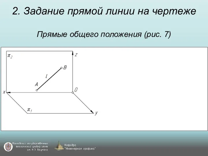 2. Задание прямой линии на чертеже Прямые общего положения (рис. 7)