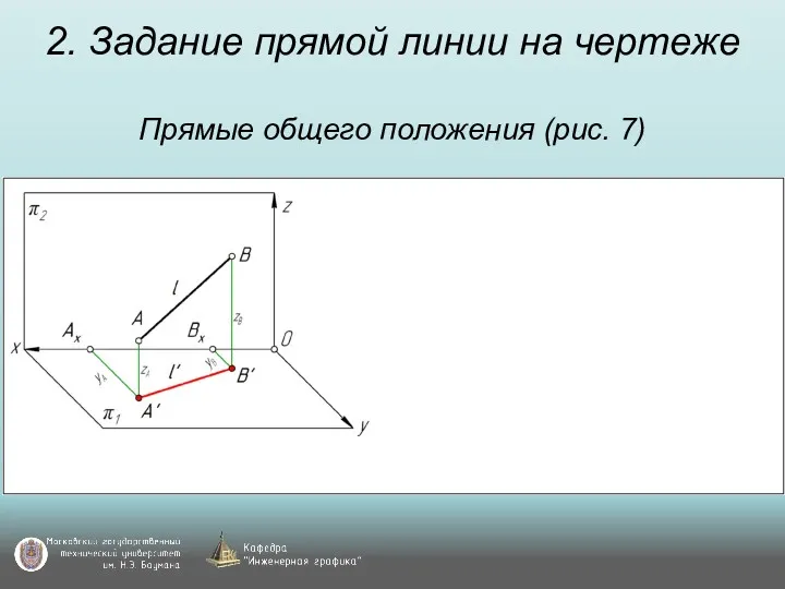 2. Задание прямой линии на чертеже Прямые общего положения (рис. 7)