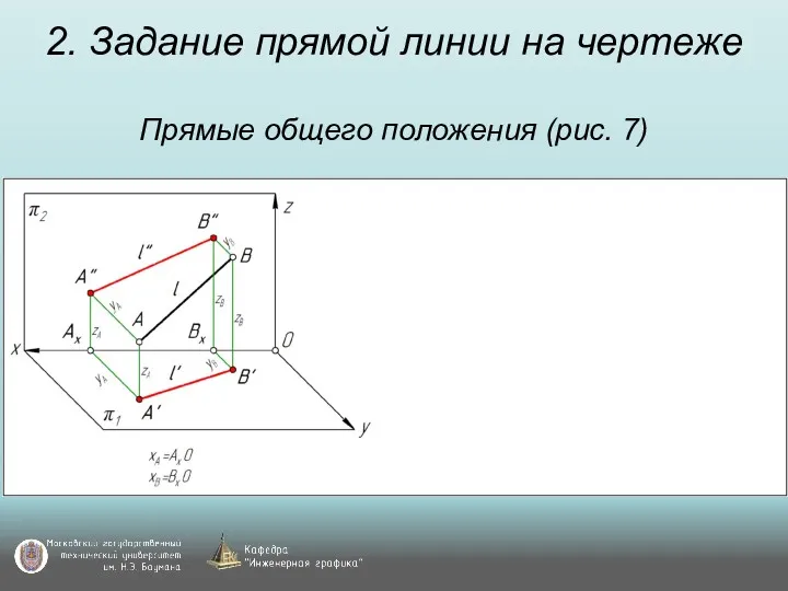 2. Задание прямой линии на чертеже Прямые общего положения (рис. 7)