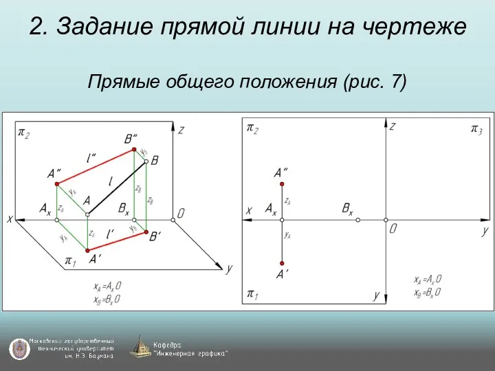 2. Задание прямой линии на чертеже Прямые общего положения (рис. 7)