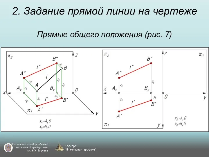 2. Задание прямой линии на чертеже Прямые общего положения (рис. 7)