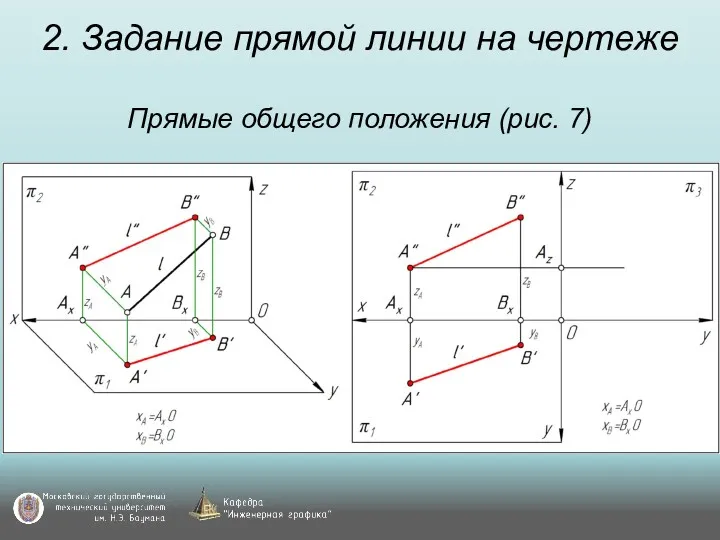 2. Задание прямой линии на чертеже Прямые общего положения (рис. 7)