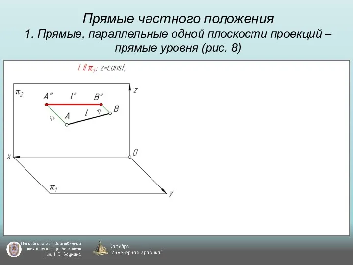 Прямые частного положения 1. Прямые, параллельные одной плоскости проекций – прямые уровня (рис. 8)