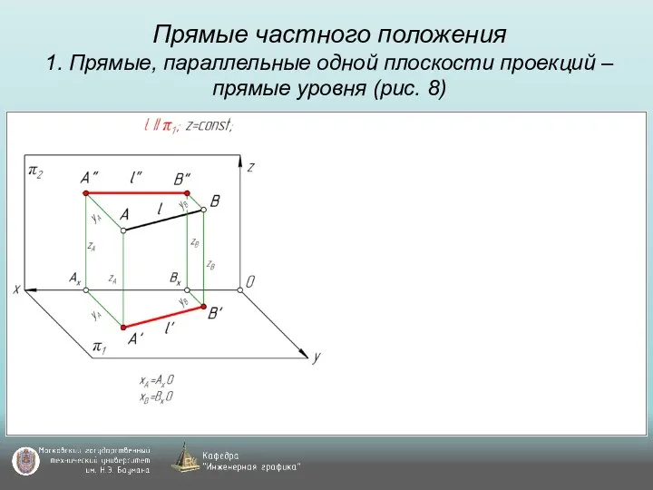 Прямые частного положения 1. Прямые, параллельные одной плоскости проекций – прямые уровня (рис. 8)