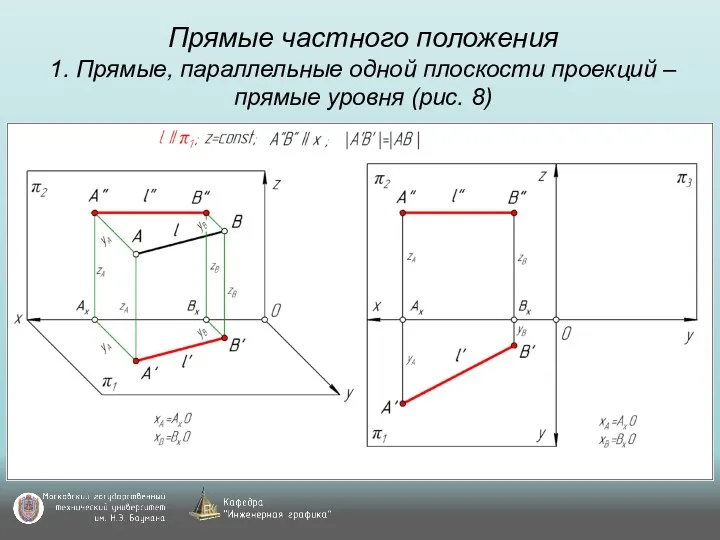 Прямые частного положения 1. Прямые, параллельные одной плоскости проекций – прямые уровня (рис. 8)