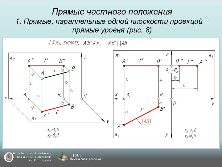 Прямые частного положения 1. Прямые, параллельные одной плоскости проекций – прямые уровня (рис. 8)