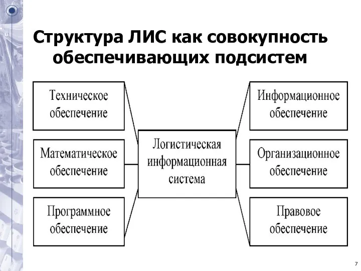 Структура ЛИС как совокупность обеспечивающих подсистем