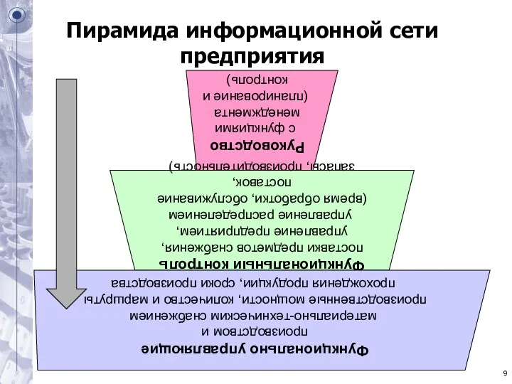 Пирамида информационной сети предприятия