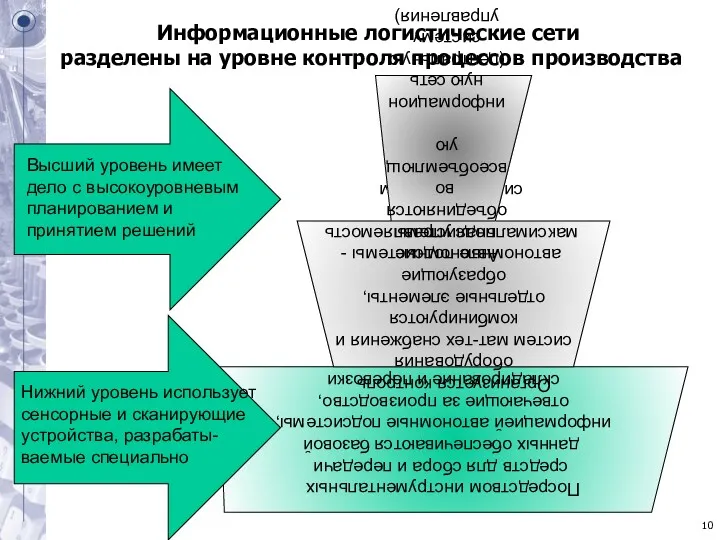 Информационные логистические сети разделены на уровне контроля процессов производства Нижний