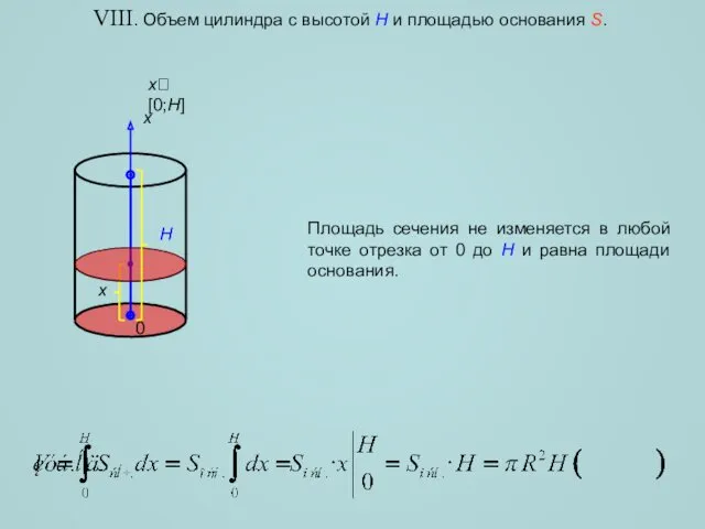 VIII. Объем цилиндра с высотой H и площадью основания S.