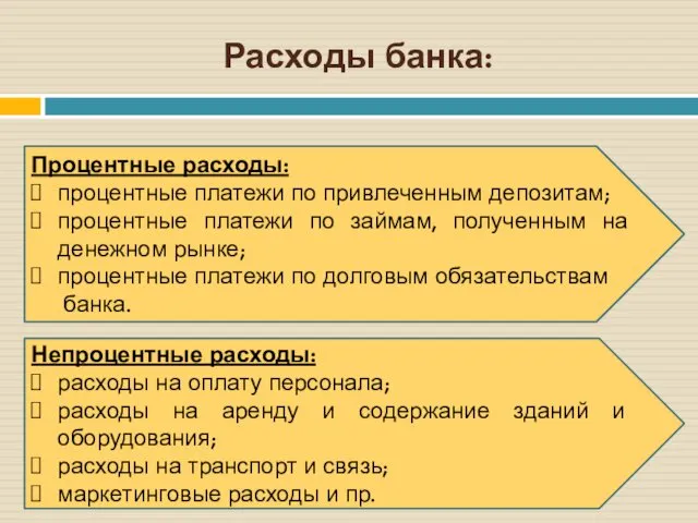 Расходы банка: Процентные расходы: процентные платежи по привлеченным депозитам; процентные