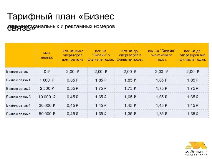 для многоканальных и рекламных номеров Тарифный план «Бизнес связь»