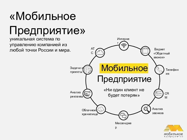 «Мобильное Предприятие» уникальная система по управлению компанией из любой точки России и мира.