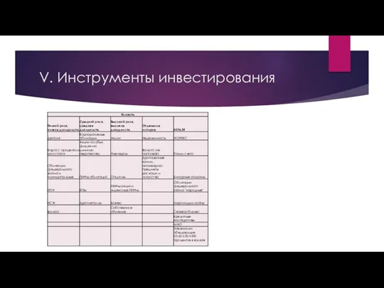 V. Инструменты инвестирования