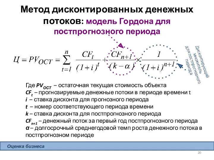 Метод дисконтированных денежных потоков: модель Гордона для постпрогнозного периода Где