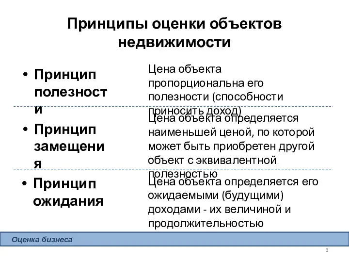 Принципы оценки объектов недвижимости Принцип полезности Принцип замещения Принцип ожидания