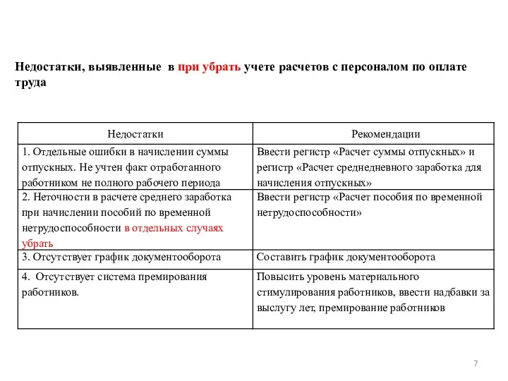 Недостатки, выявленные в при убрать учете расчетов с персоналом по оплате труда