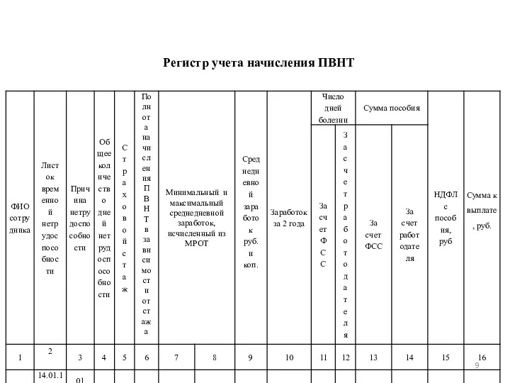 Регистр учета начисления ПВНТ