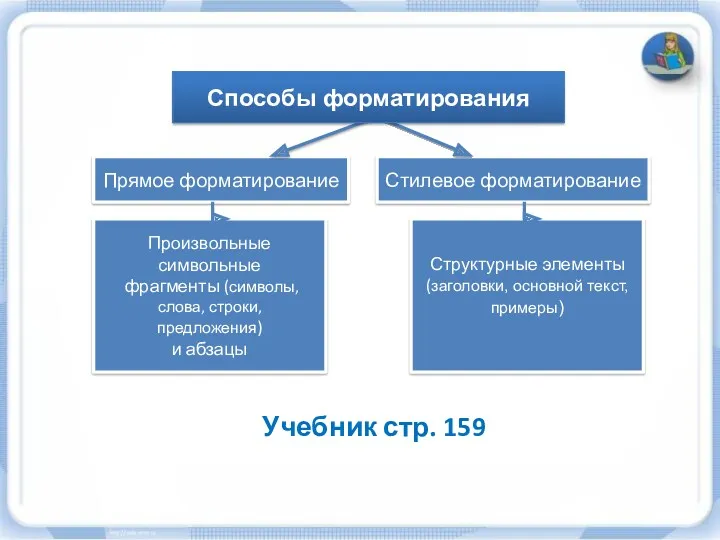 Прямое форматирование Стилевое форматирование Способы форматирования Произвольные символьные фрагменты (символы,