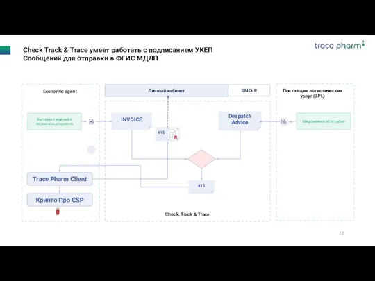 Check Track & Trace умеет работать с подписанием УКЕП Сообщений