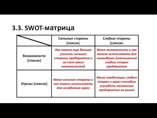 3.3. SWOT-матрица