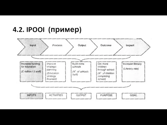 4.2. IPOOI (пример)