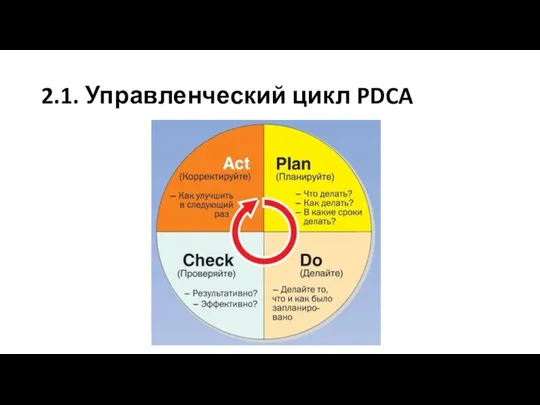 2.1. Управленческий цикл PDCA