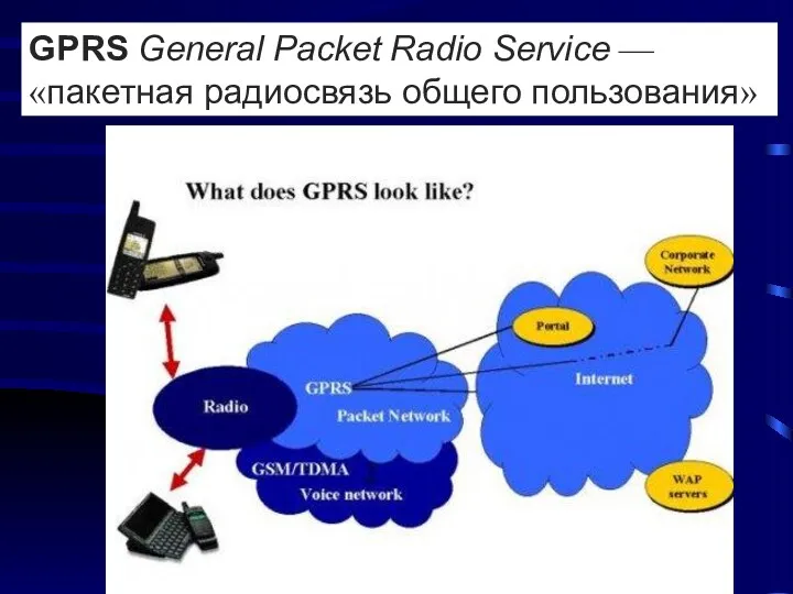 GPRS General Packet Radio Service — «пакетная радиосвязь общего пользования»