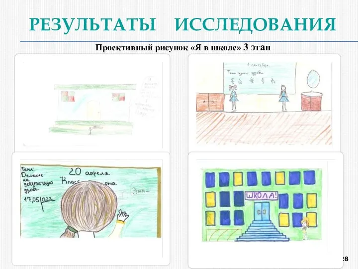 РЕЗУЛЬТАТЫ ИССЛЕДОВАНИЯ Проективный рисунок «Я в школе» 3 этап