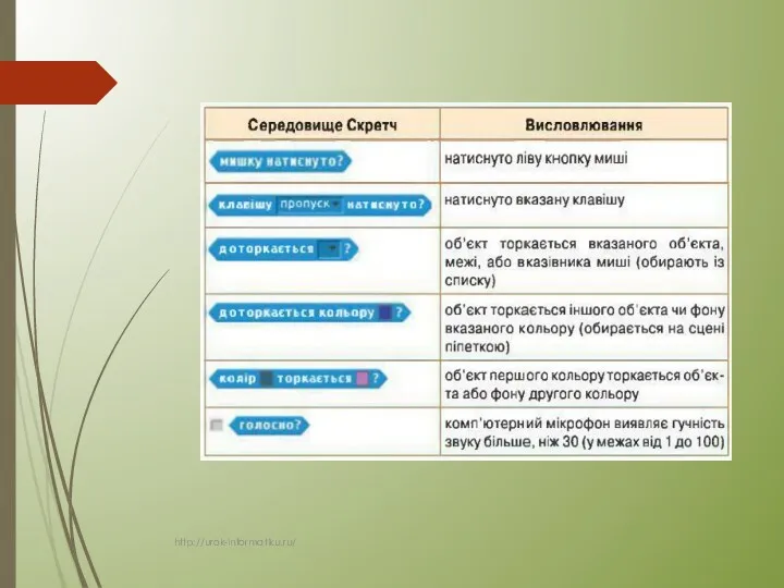 http://urok-informatiku.ru/