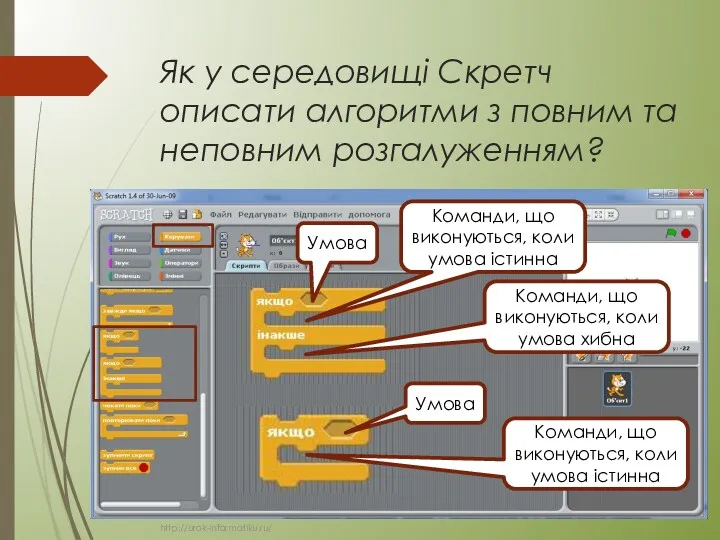 Як у середовищі Скретч описати алгоритми з повним та неповним