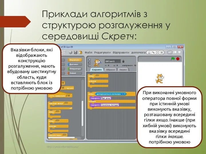 Приклади алгоритмів з структурою розгалуження у середовищі Скретч: Вказівки-блоки, які