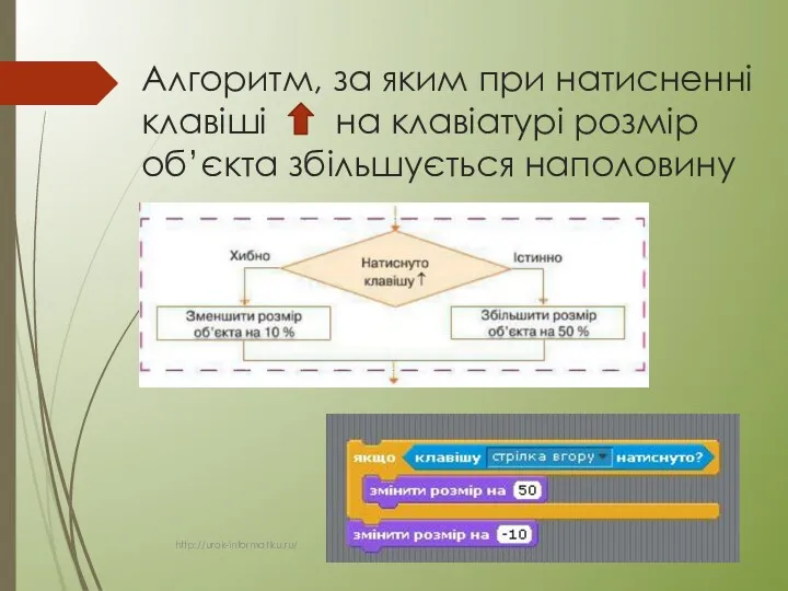 Алгоритм, за яким при натисненні клавіші на клавіа­турі розмір об’єкта збільшується наполовину http://urok-informatiku.ru/