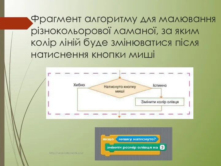 Фрагмент алгоритму для малю­вання різнокольорової ламаної, за яким колір ліній