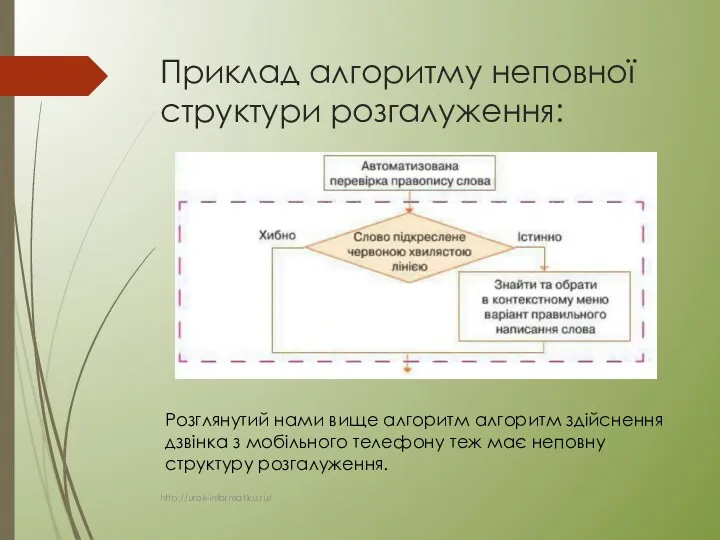 Приклад алгоритму неповної структури розгалуження: Розглянутий нами вище алгоритм алгоритм