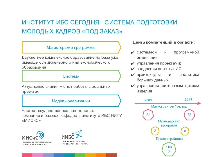 ИНСТИТУТ ИБС СЕГОДНЯ - СИСТЕМА ПОДГОТОВКИ МОЛОДЫХ КАДРОВ «ПОД ЗАКАЗ»