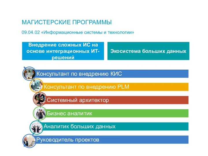 МАГИСТЕРСКИЕ ПРОГРАММЫ 09.04.02 «Информационные системы и технологии» Внедрение сложных ИС