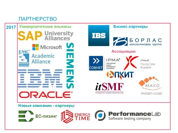 ПАРТНЕРСТВО 2017