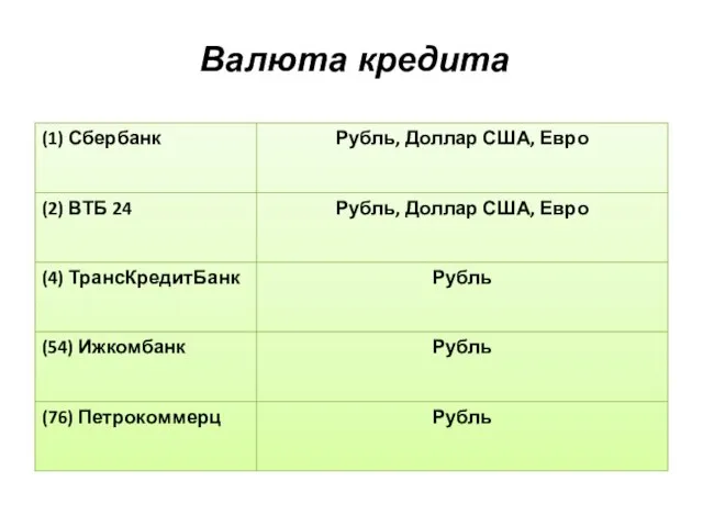 Валюта кредита