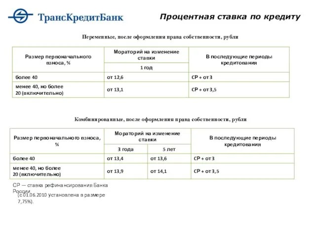 Переменные, после оформления права собственности, рубли Комбинированные, после оформления права собственности, рубли СР