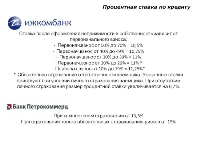 Ставка после оформления недвижимости в собственность зависит от первоначального взноса: · Первонач.взнос от